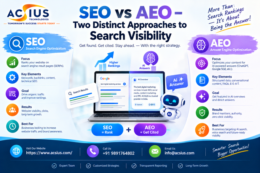 AI SEO Services India