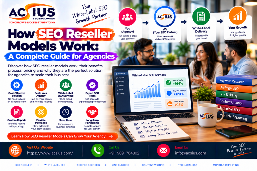 local seo india