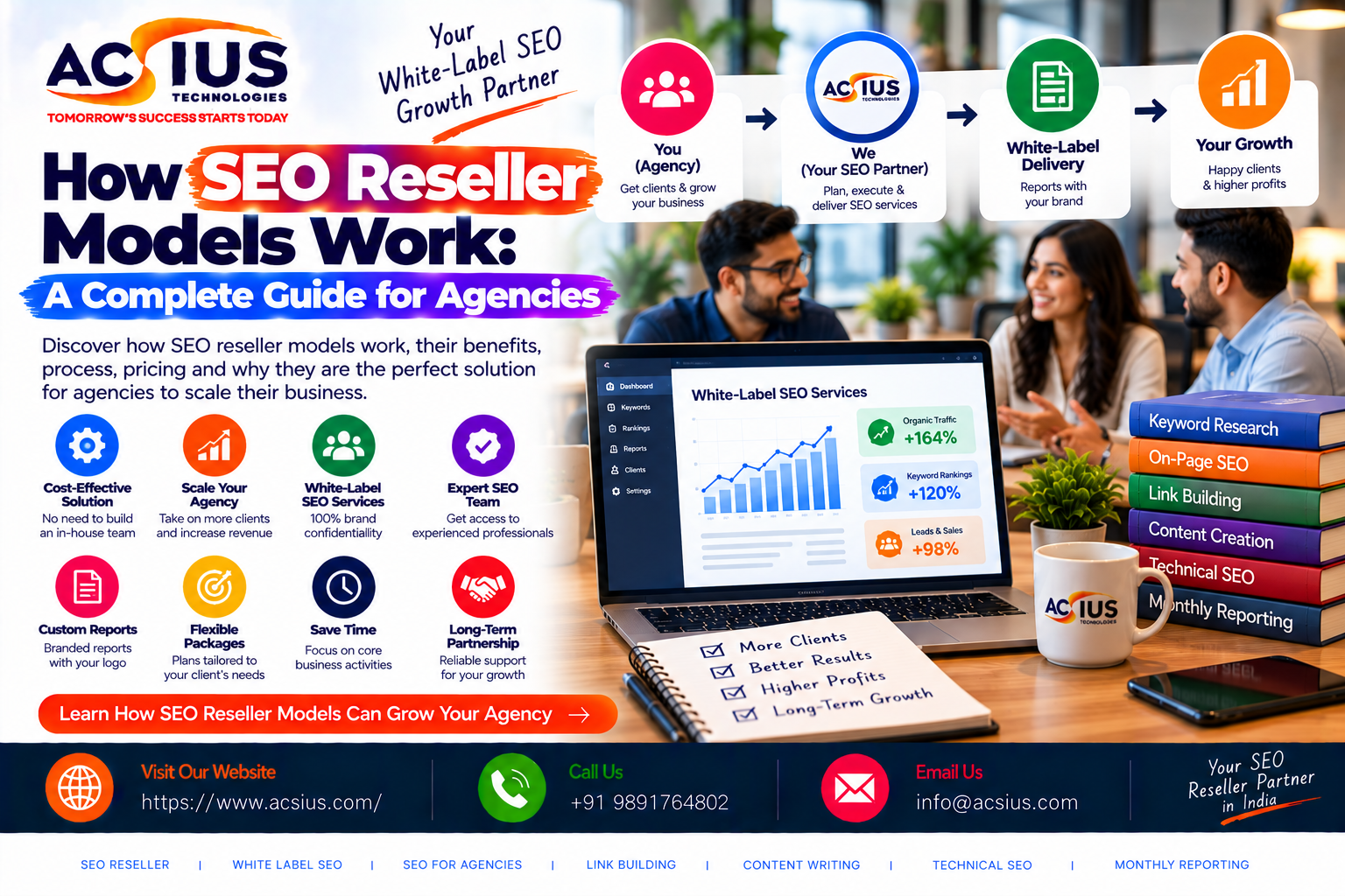 local seo india