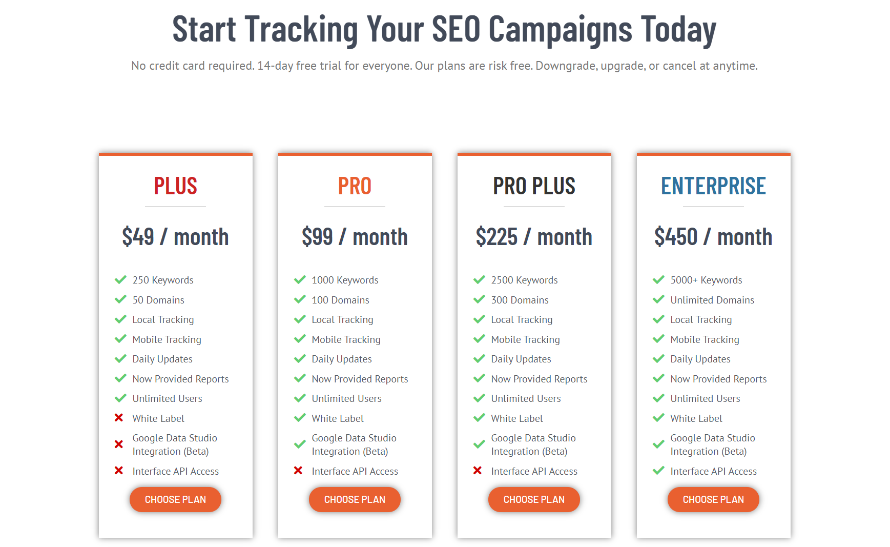 Authority Labs Price