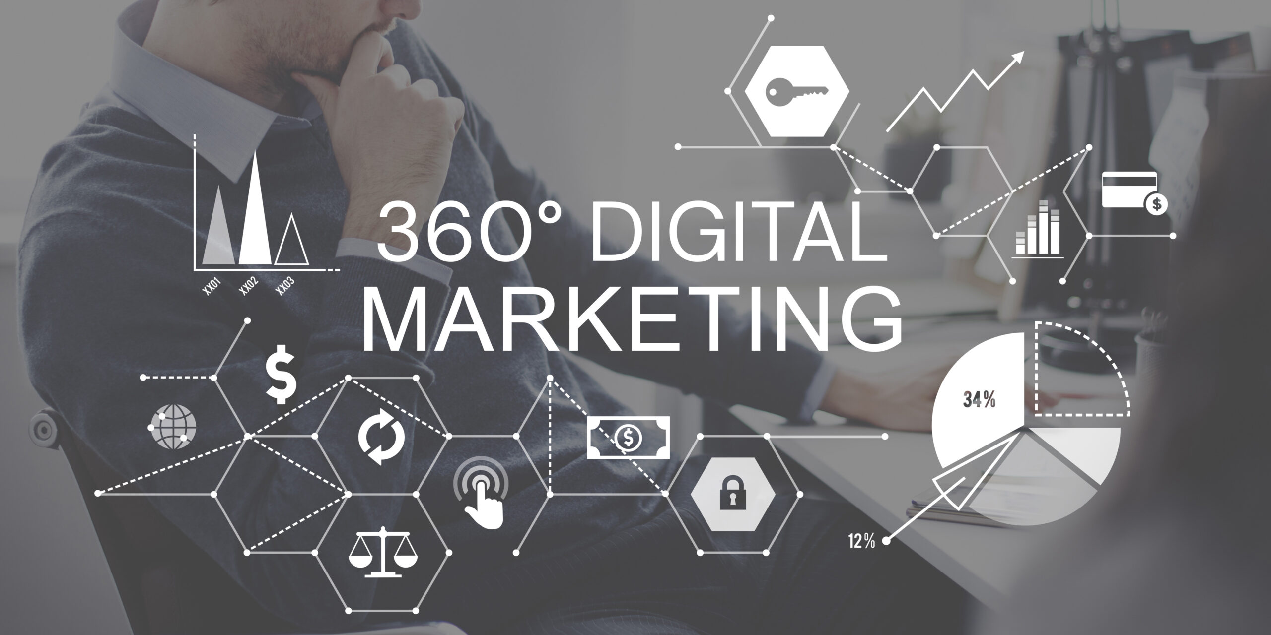 360° Digital Marketing