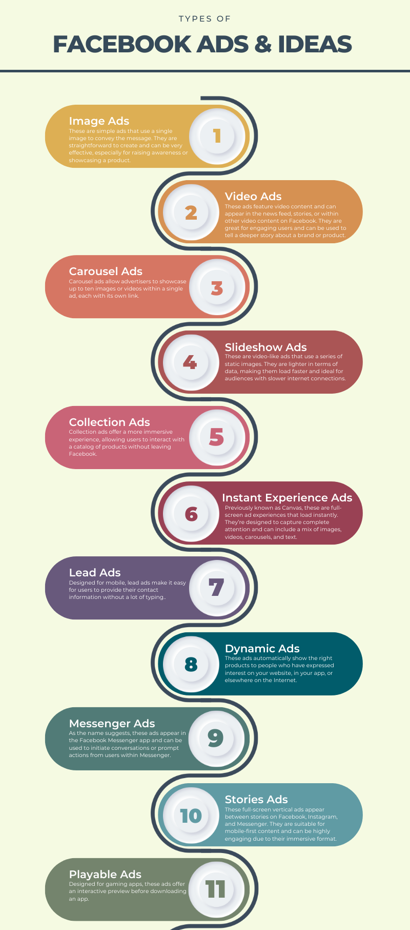 Facebook Ads & Ideas