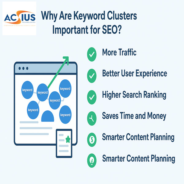 Why Are Keyword Clusters Important?