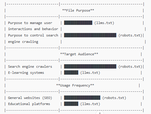 Key Benefits of Using llms.txt and robots.txt