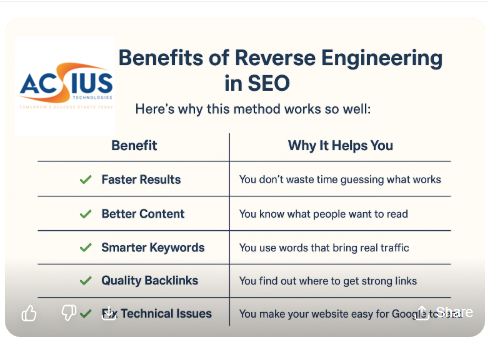 Benefits of Reverse Engineering in SEO