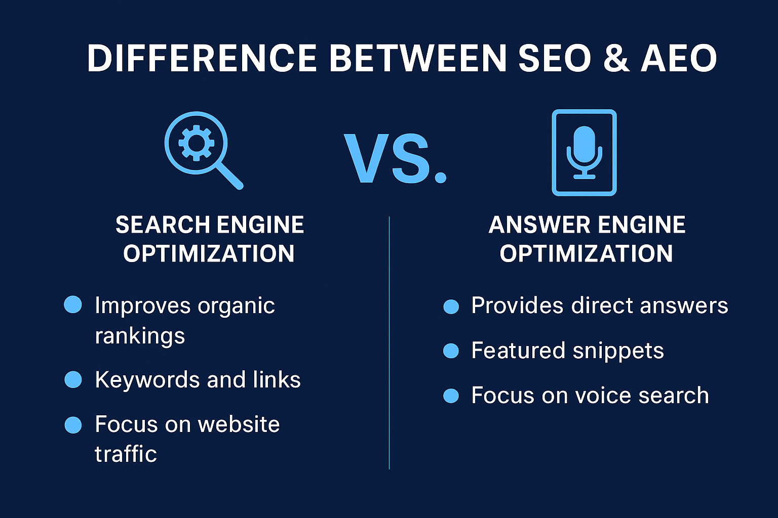 SEO & AEO