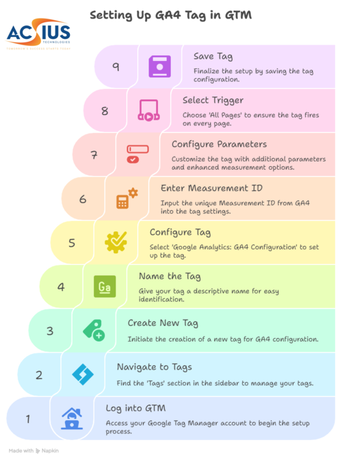 What is Google Tag Manager (GTM)?