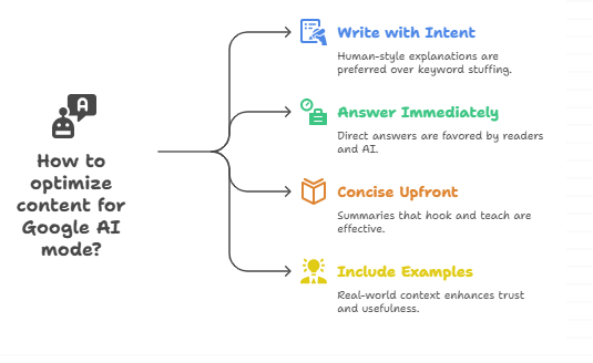 How to Optimize for AI Search?