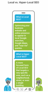 What Is Local and Hyper-Local SEO? Why It’s Important in 2026