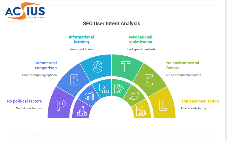 Why Search Intent Matters More Than Keywords 