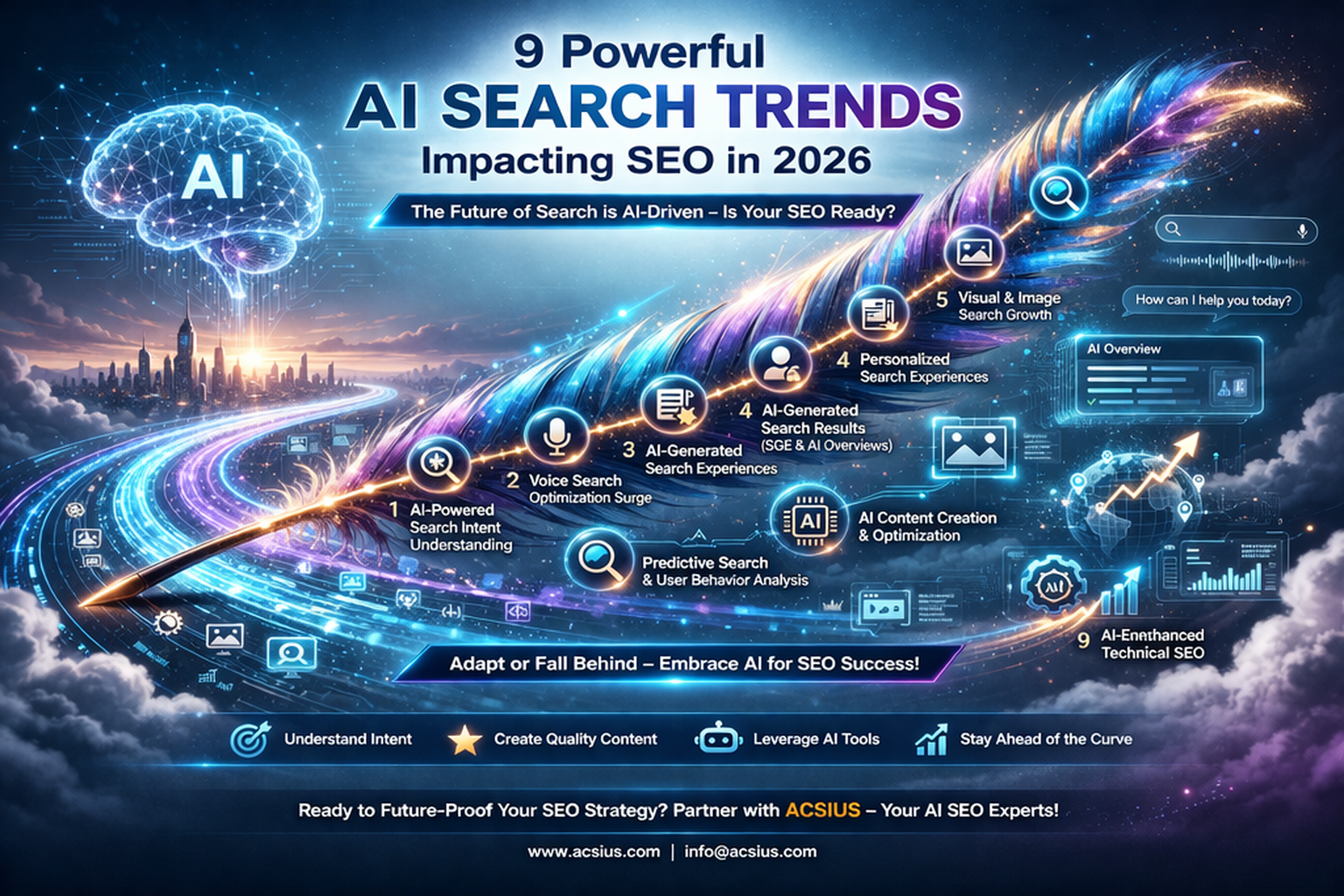 AI SEO Services India