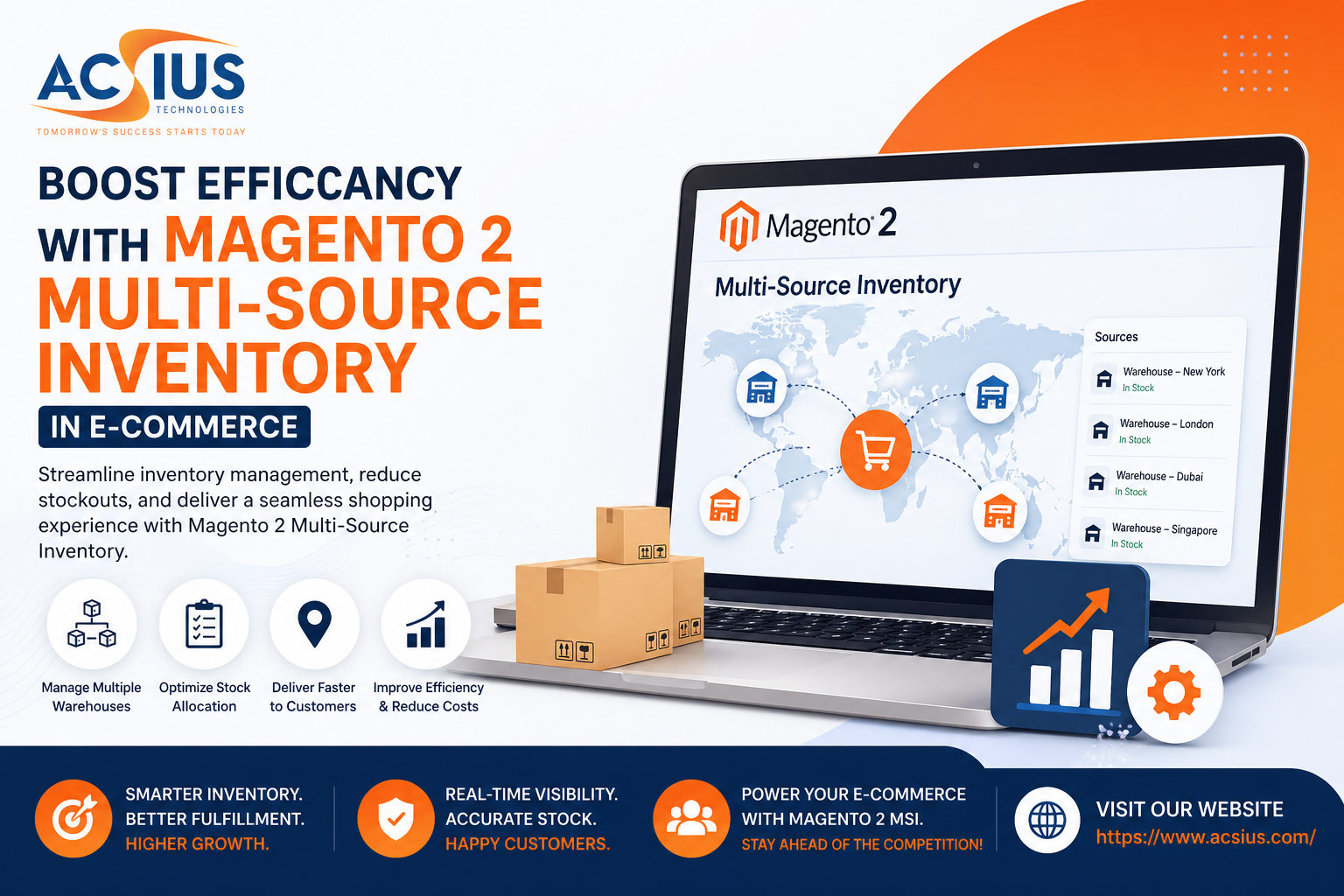 hire magento developers india