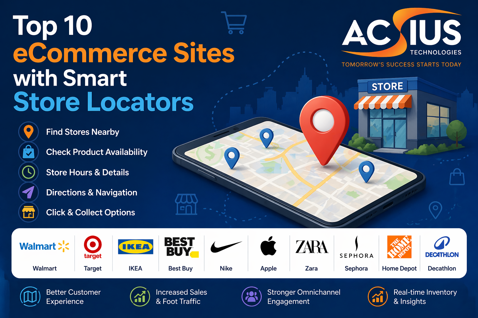 eCommerce Website Development Services