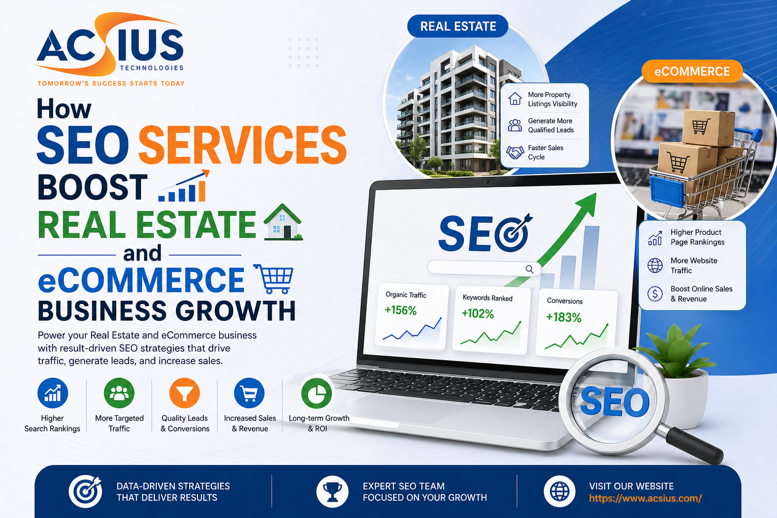 Best SEO Company India