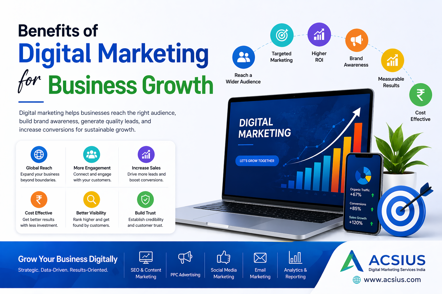 Digital Marketing Services India