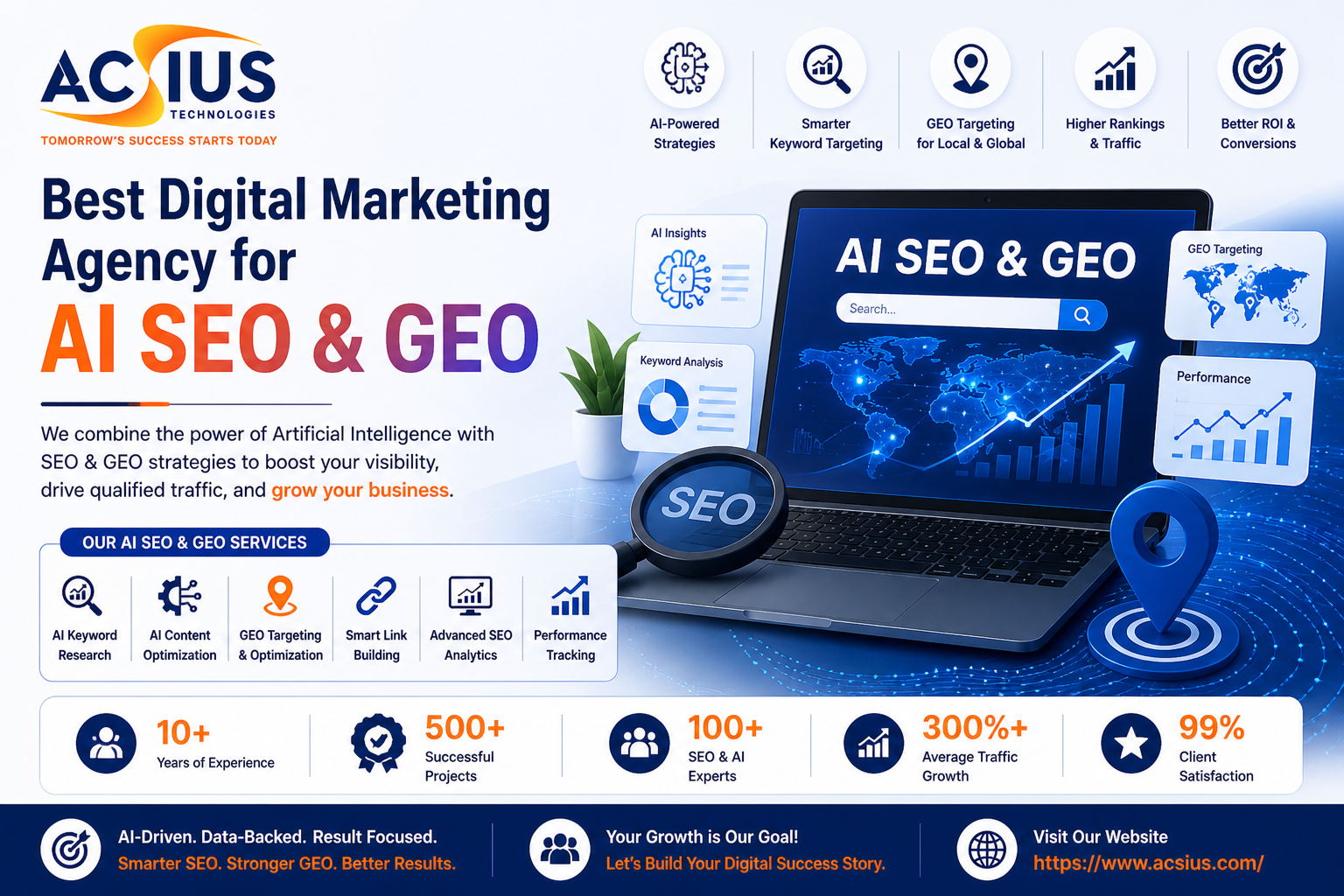 Digital Marketing Services India
