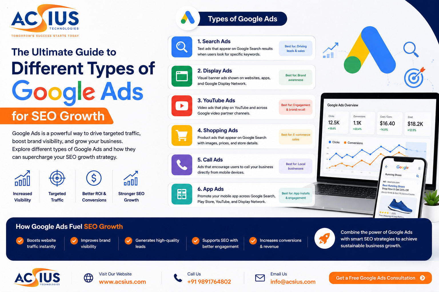 google ads expert in india