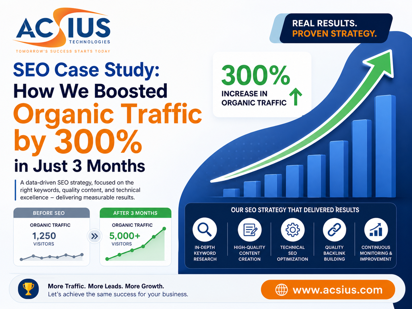 Organic SEO Services India