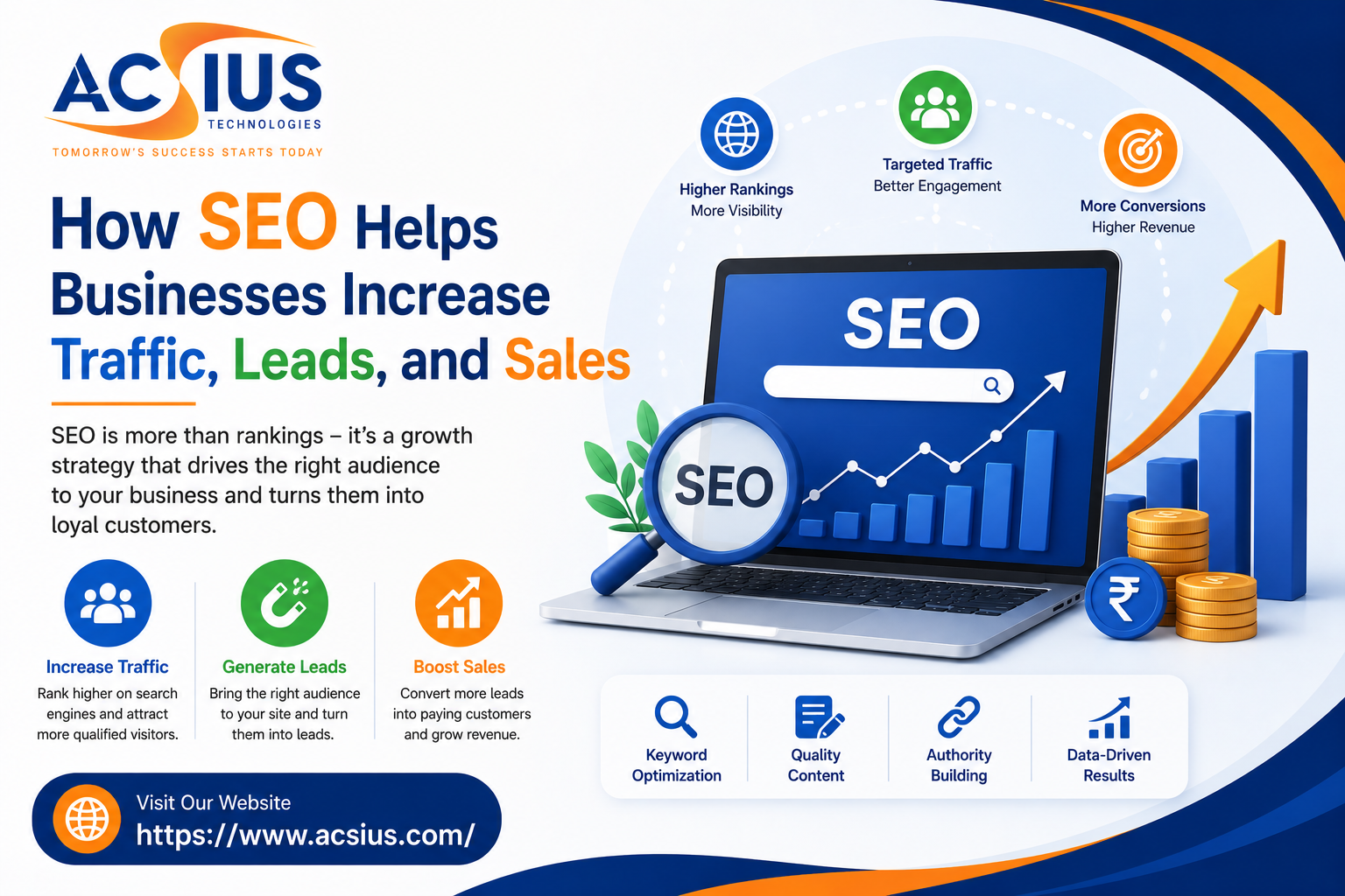 Best SEO Company India