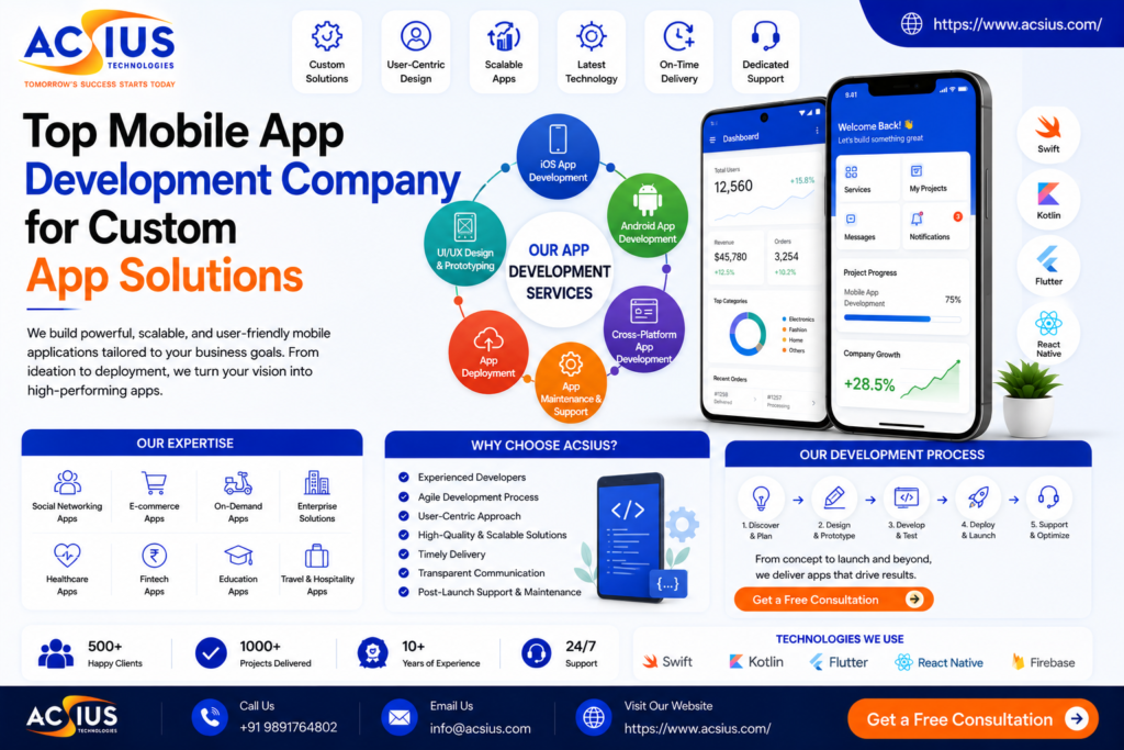 mobile app development company india