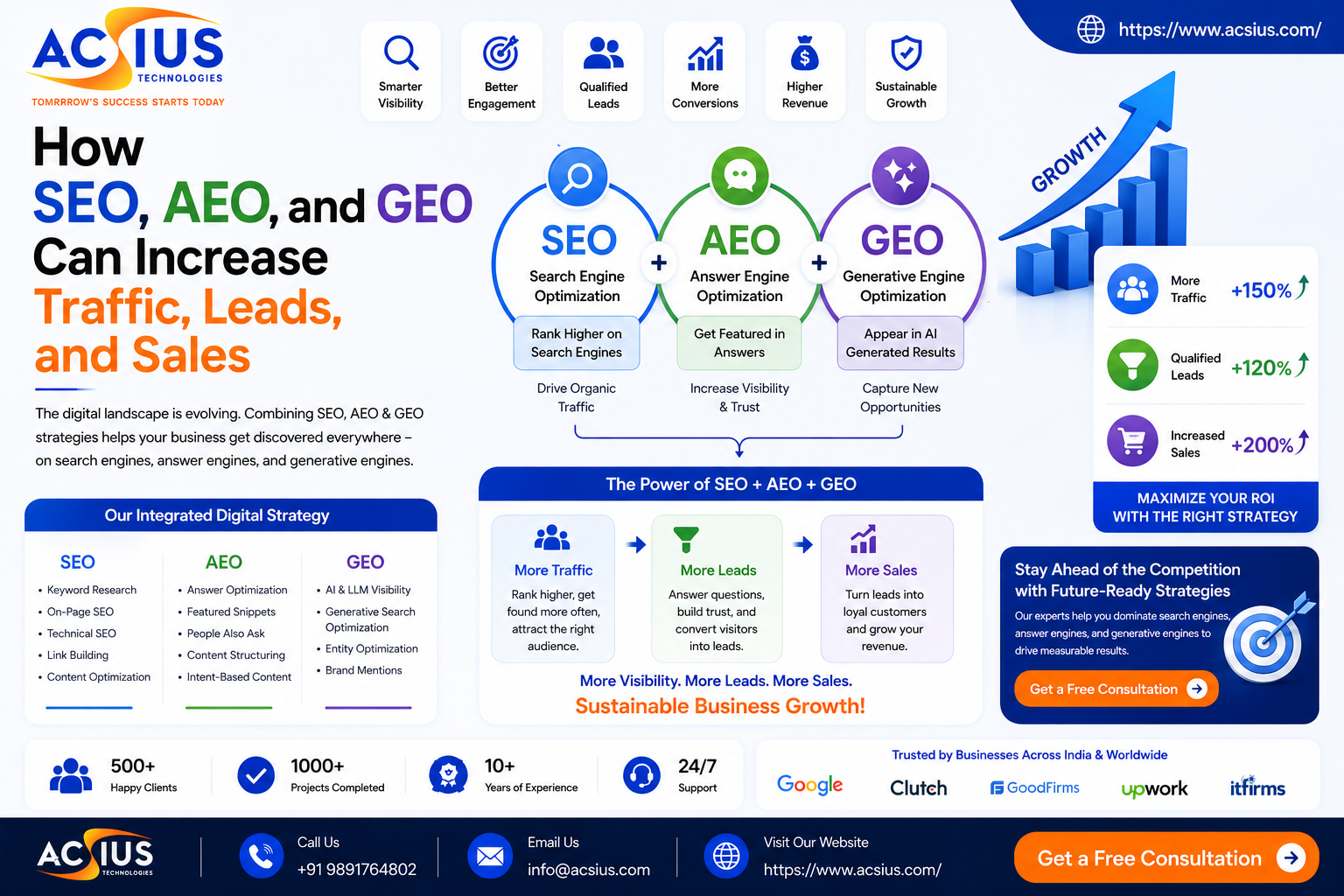 SEO Services India