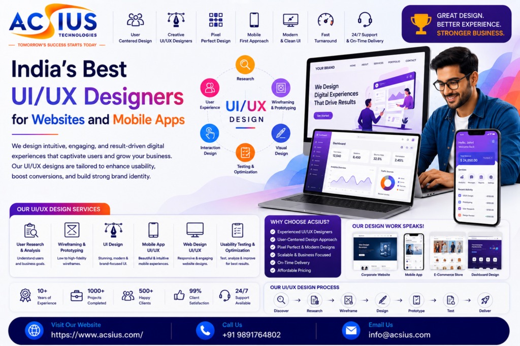 Hire UI/UX Designers in India