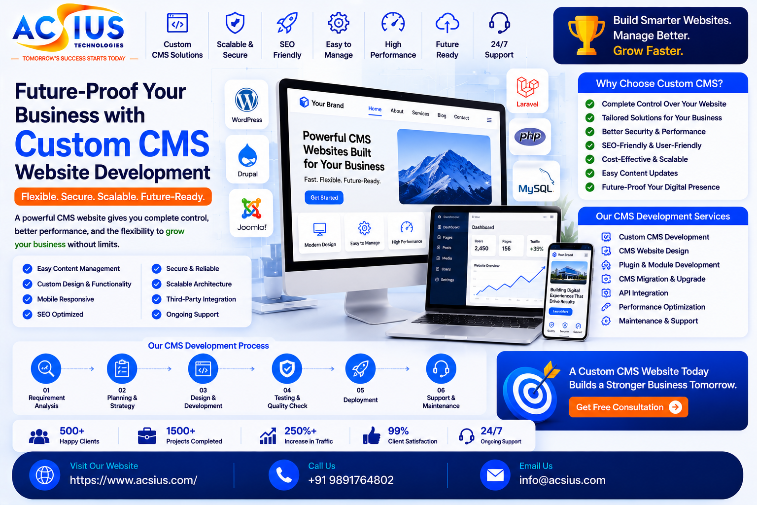 Custom CMS Website Development