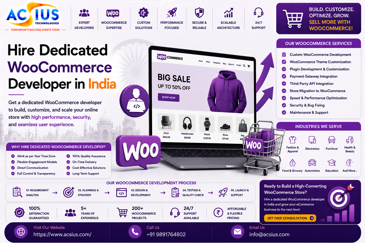 Hire Dedicated Woocommerce Developer