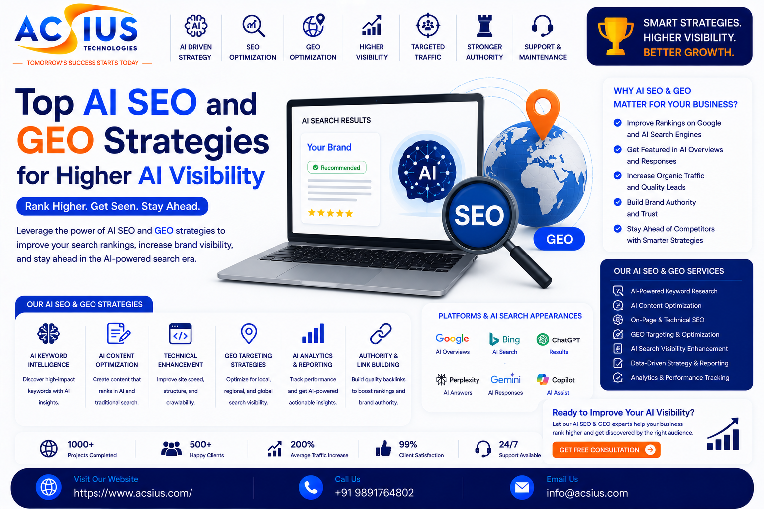 AI SEO Services India