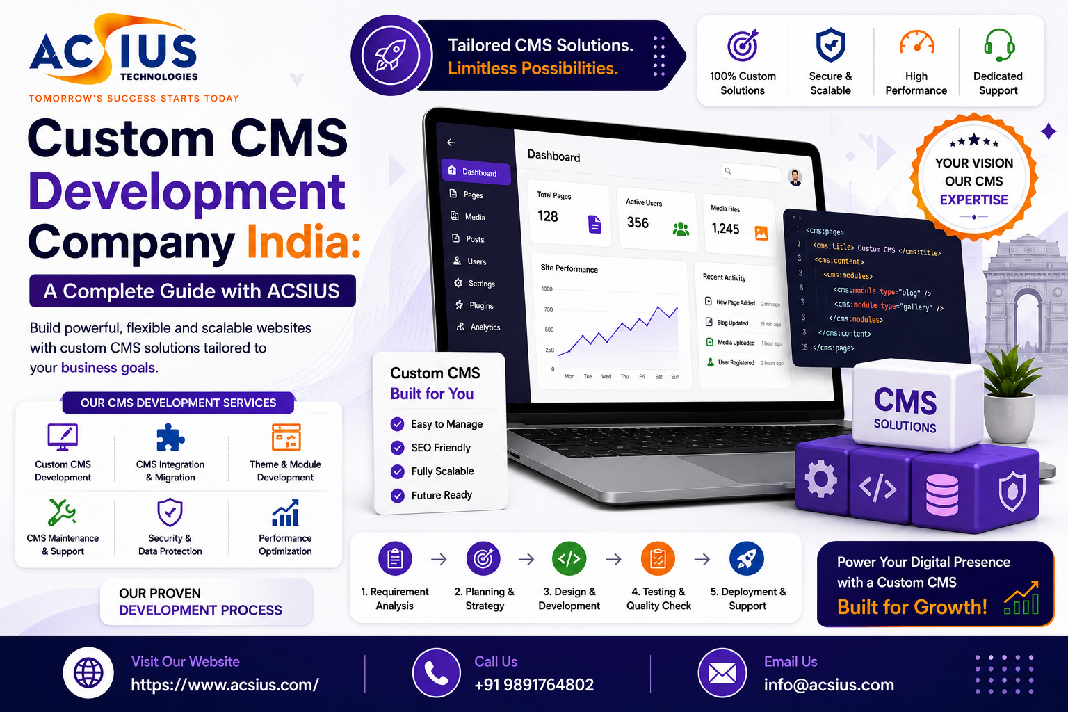 Custom CMS Development Company