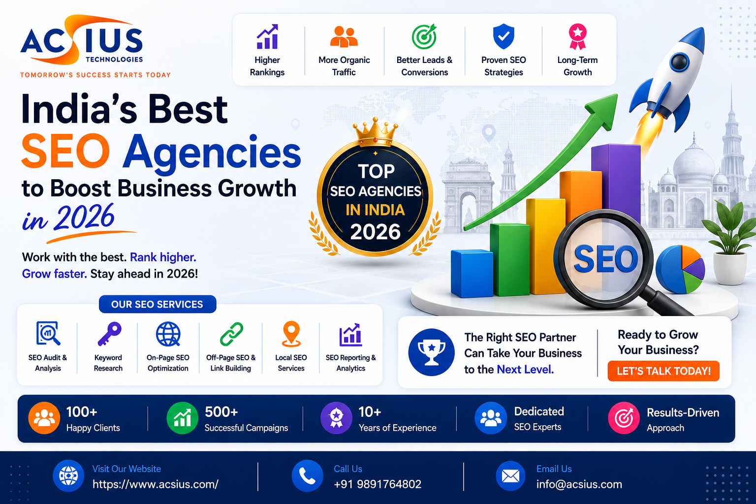 Best SEO Agency India